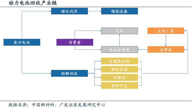 動力電池回收進(jìn)入實施元年 行業(yè)迎來業(yè)績爆發(fā)期