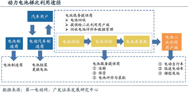 動力電池回收進(jìn)入實施元年 行業(yè)迎來業(yè)績爆發(fā)期