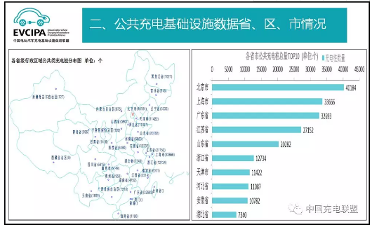 中國充電聯(lián)盟：2018年4月公共類充電樁達262058個
