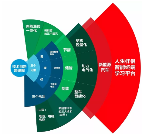 跨界造車(chē)向新能源要前景 多氟多李世江：“紅星之火”足以燎原