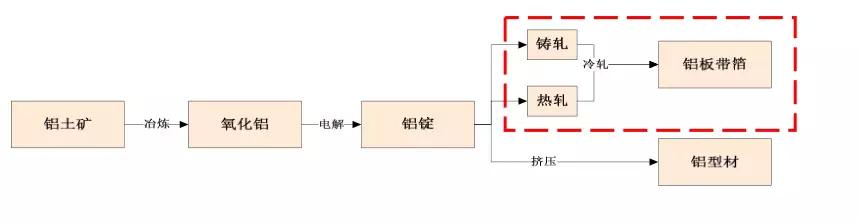 鼎勝新材鋁箔年營收達92億 下游客戶話語權較強