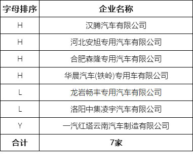 7家整車(chē)企業(yè)通過(guò)平臺(tái)符合性檢測(cè) 177個(gè)車(chē)型通過(guò)車(chē)輛符合性檢測(cè)