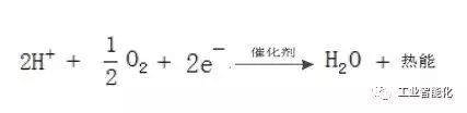 燃料電池產業深度報告 市場與技術趨勢分析