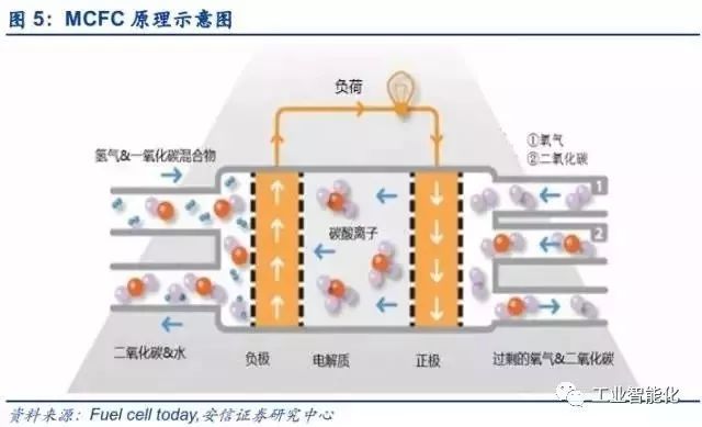 燃料電池產業深度報告 市場與技術趨勢分析