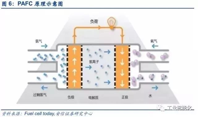 燃料電池產業深度報告 市場與技術趨勢分析