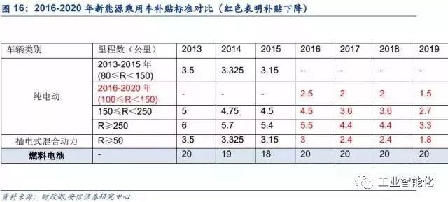燃料電池產業深度報告 市場與技術趨勢分析
