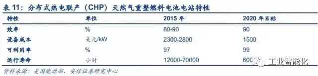 燃料電池產業深度報告 市場與技術趨勢分析 燃料電池產業深度報告 市場與技術趨勢分析