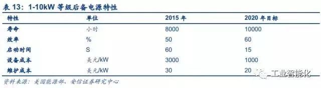 燃料電池產業深度報告 市場與技術趨勢分析 燃料電池產業深度報告 市場與技術趨勢分析