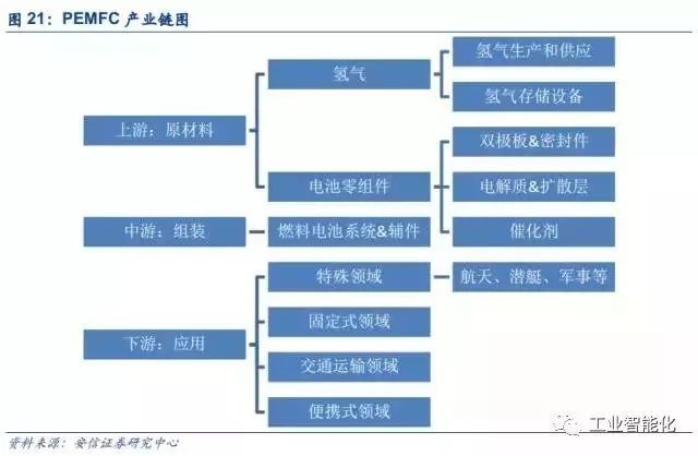 燃料電池在交通領域已開啟市場導入
