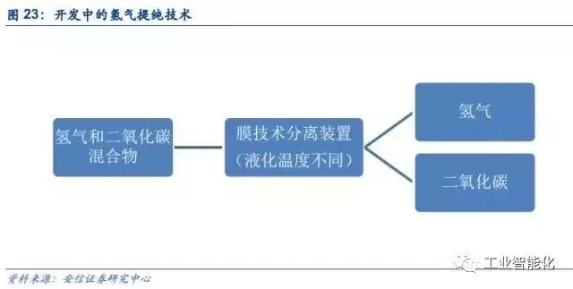 燃料電池產業深度報告 市場與技術趨勢分析 燃料電池產業深度報告 市場與技術趨勢分析