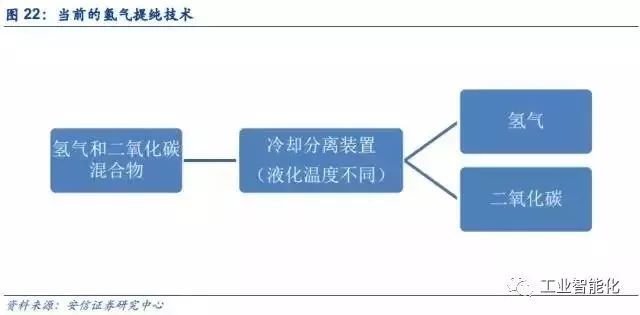 燃料電池產業深度報告 市場與技術趨勢分析 燃料電池產業深度報告 市場與技術趨勢分析