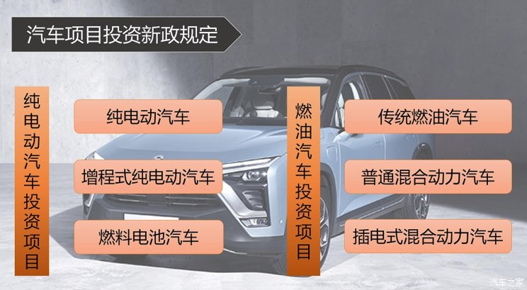 僅四地能新建廠？純電動車項目審批收緊