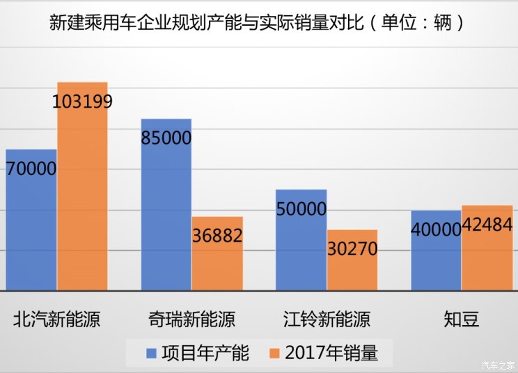 僅四地能新建廠？純電動車項目審批收緊