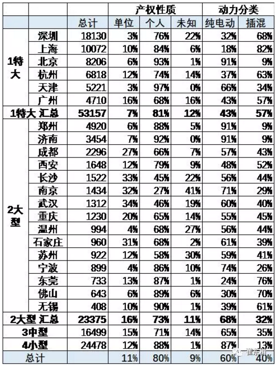 乘聯會:新能源乘用車5月銷9.2萬 同比增長1.4倍 乘聯會:新能源乘用車5月銷9.2萬 同比增長1.4倍