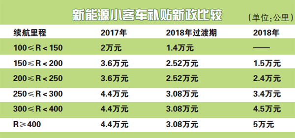新能源車 新能源車