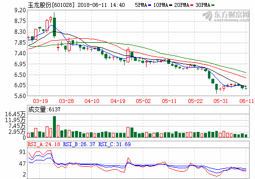 玉龍股份將增資3億元布局石墨烯三元正極材料 玉龍股份將增資3億元布局石墨烯三元正極材料