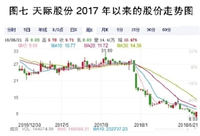 電解液之殤：產能待出清 價格仍將低位徘徊