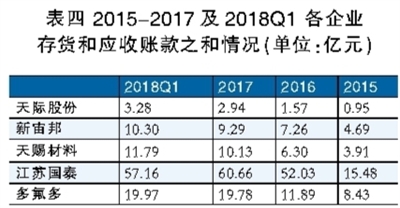 電解液之殤：產能待出清 價格仍將低位徘徊