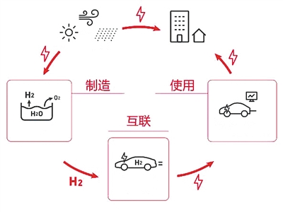 氫燃料車發(fā)力 改寫電動(dòng)車獨(dú)大局面？