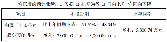 雄韜股份 雄韜股份
