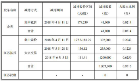寒銳鈷業(yè)股價(jià)三個(gè)月腰斬 四家券商閉眼喊買幫割韭菜？