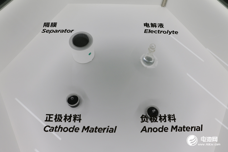 中國鋰電新能源產(chǎn)業(yè)鏈調(diào)研團一行參觀微宏動力