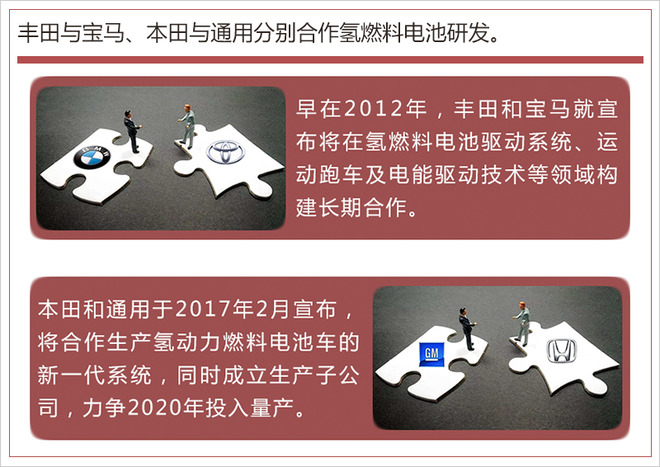 踩著鋰電池上位？ 氫燃料成為車企們的“寵兒”