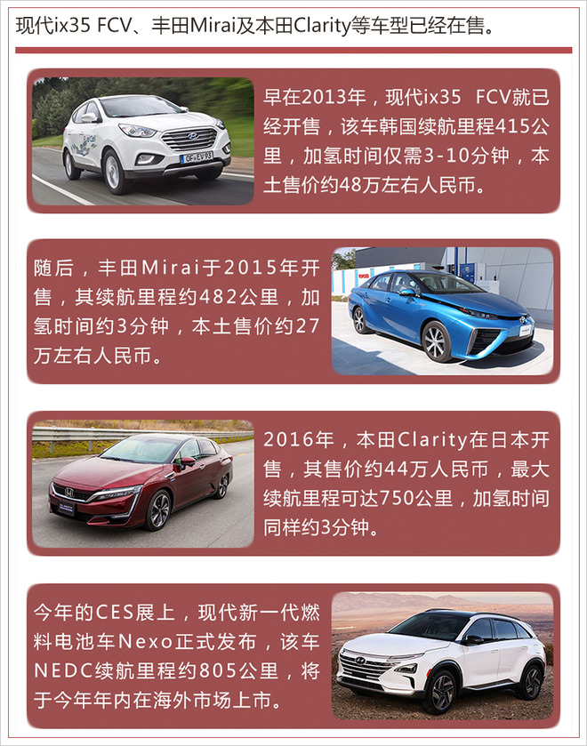 踩著鋰電池上位？ 氫燃料成為車企們的“寵兒”