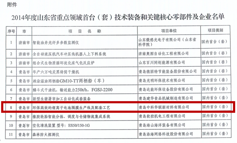 中科華聯：后發制人 高端鋰電隔膜設備及制品需求強勁
