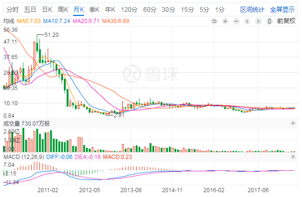 光伏寒潮之下 晶澳太陽能欲借殼回A能挽救估值？