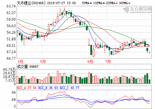 天齊鋰業(yè)