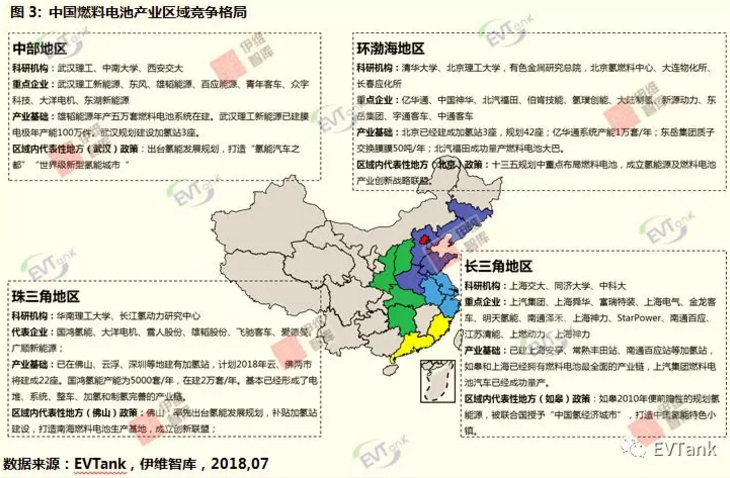 2020年中國燃料電池需求量將達230MW 全球市場占比14.4%