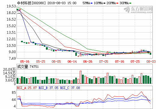 中材科技:切入濕法隔膜 受益與行業(yè)景氣度上行 中材科技:切入濕法隔膜 受益與行業(yè)景氣度上行