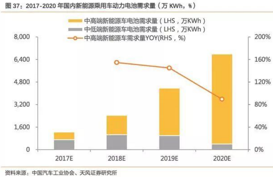 2017-2018年新能源車發展趨勢分析報告