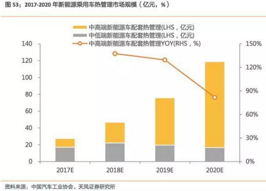 2017-2018年新能源車發(fā)展趨勢分析報告