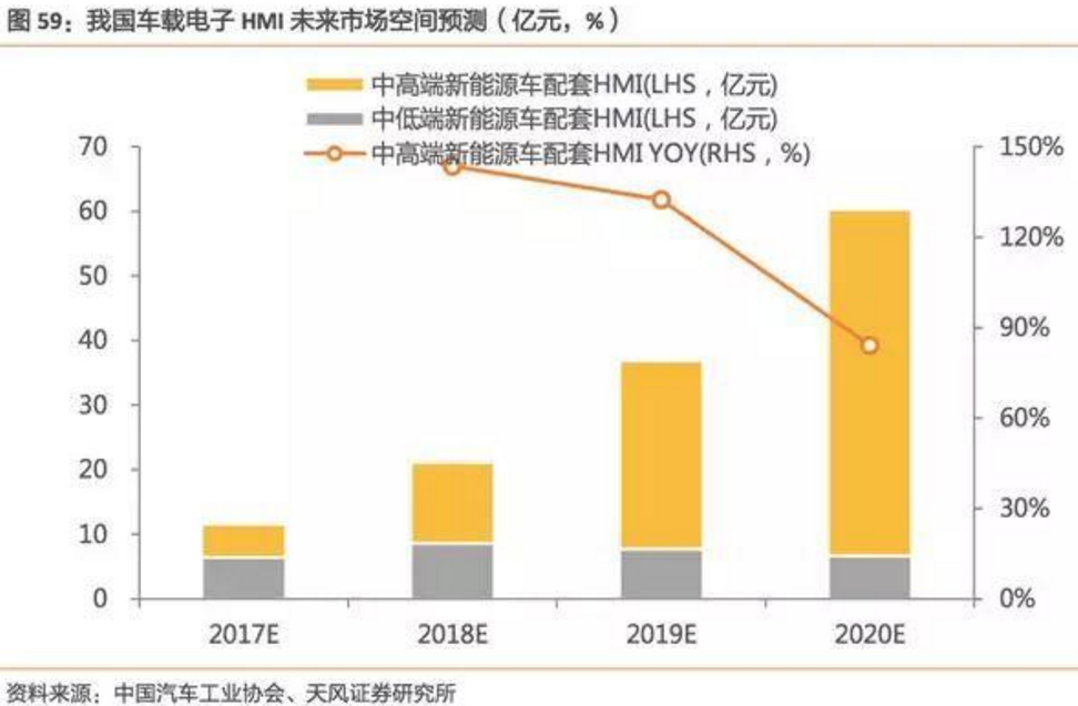 2017-2018年新能源車發(fā)展趨勢分析報告