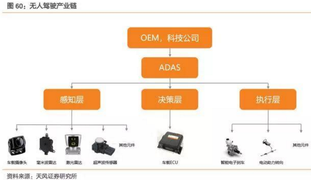 2017-2018年新能源車發(fā)展趨勢分析報告