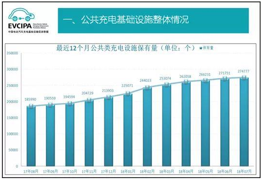 充電樁 充電樁