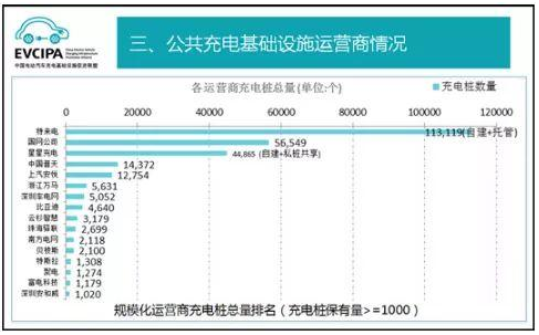 充電樁 充電樁