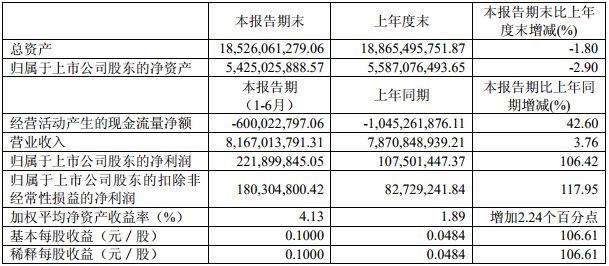 智慧能源主要財務(wù)數(shù)據(jù) 智慧能源主要財務(wù)數(shù)據(jù)