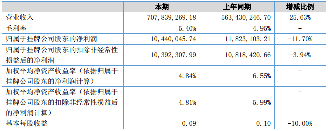 五星銅業