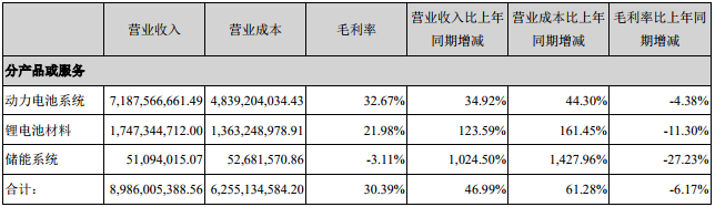 寧德時代