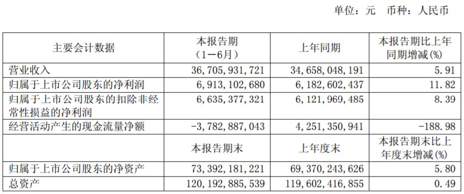 廣汽集團主要會計數據和財務指標 廣汽集團主要會計數據和財務指標