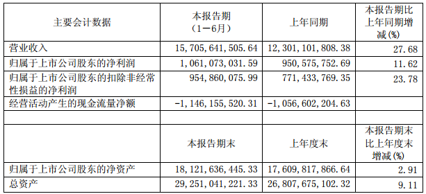 中天科技主要會計數據和財務指標