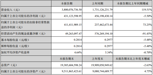 必康股份 必康股份