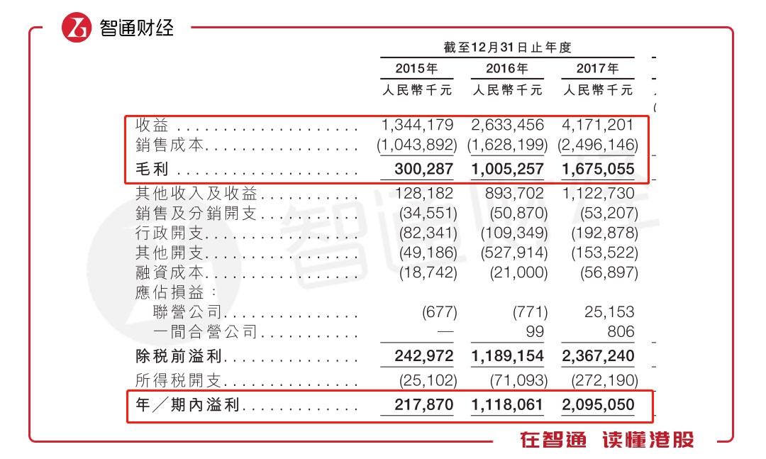 5年暴漲16倍 A股的贛鋒鋰業卻有一顆“港股心”