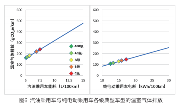 電動汽車到底環(huán)不環(huán)保？ 標(biāo)準(zhǔn)來了!