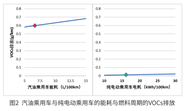 電動汽車到底環(huán)不環(huán)保? 標(biāo)準(zhǔn)來了! 電動汽車到底環(huán)不環(huán)保? 標(biāo)準(zhǔn)來了!