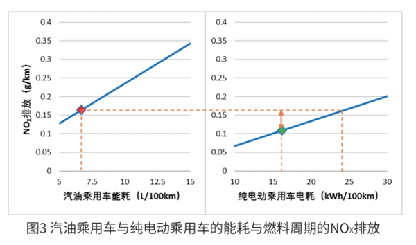 電動汽車到底環(huán)不環(huán)保? 標(biāo)準(zhǔn)來了! 電動汽車到底環(huán)不環(huán)保? 標(biāo)準(zhǔn)來了!