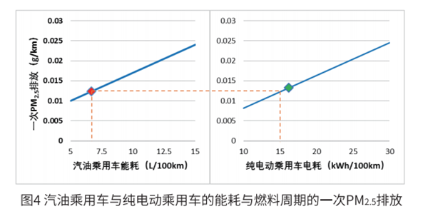 電動汽車到底環(huán)不環(huán)保? 標(biāo)準(zhǔn)來了! 電動汽車到底環(huán)不環(huán)保? 標(biāo)準(zhǔn)來了!